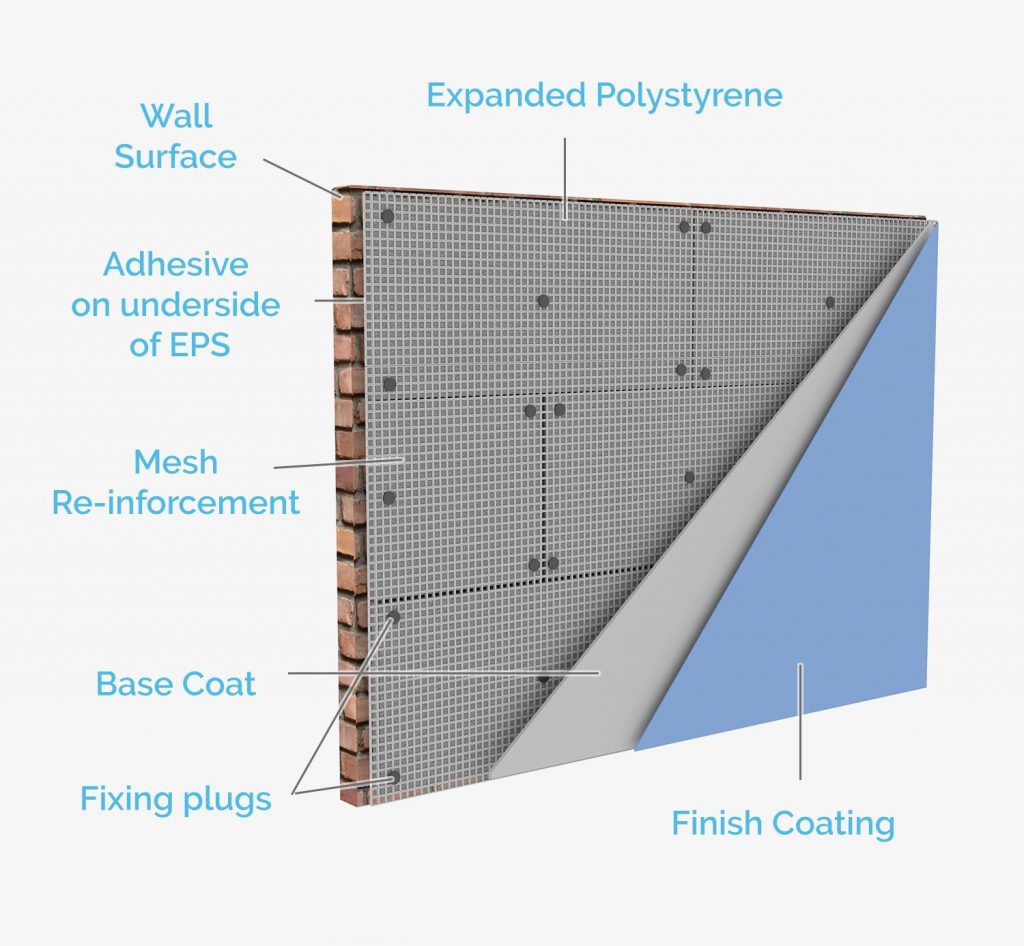 External Wall Insulation – Adhesive Fix – S And B EPS Insulation