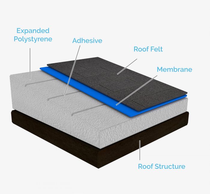 Uniform Thickness And Cut-to-falls Roof Boards – S And B EPS Insulation